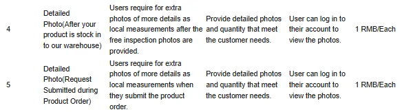 Oopbuy value-added services table: detailed photos at 1 RMB each, after stock-in or at order