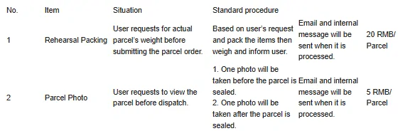 Oopbuy value-added services table: rehearsal packing 20 RMB and parcel photo 5 RMB